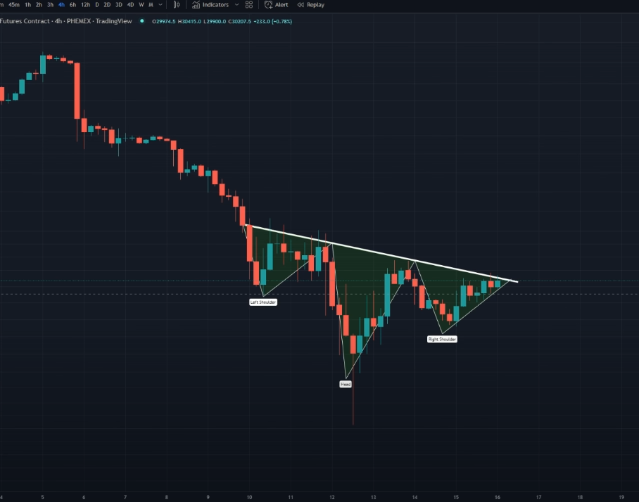 Inverse Head and Shoulders for BTC 4-HR