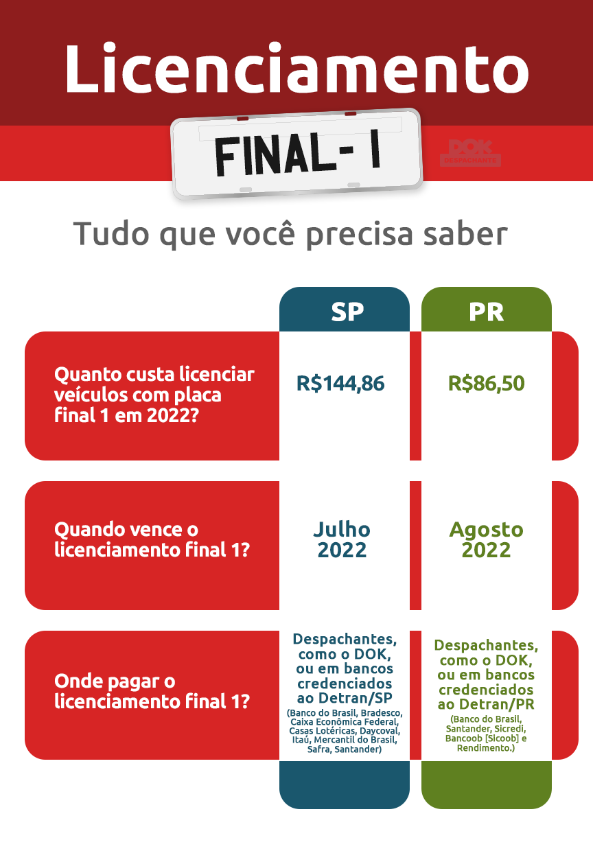 Licenciamento 2024 Sp Placas Final 1 Jojo Roslyn
