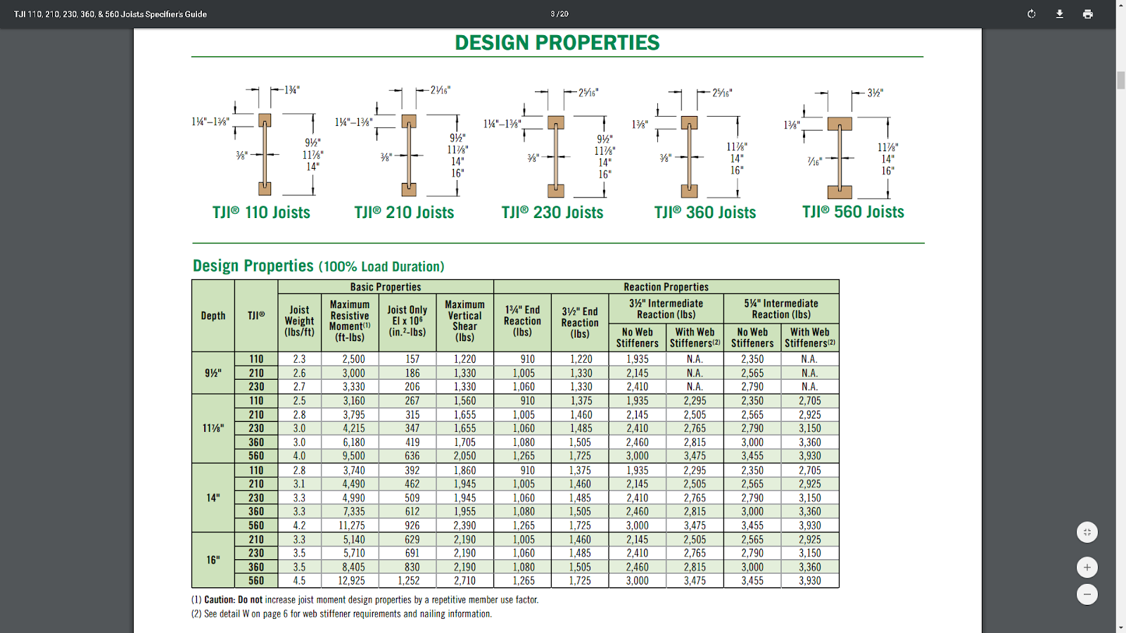 Solved For The 11 78 Tji 210 Joist Shown On Page 3 Cal