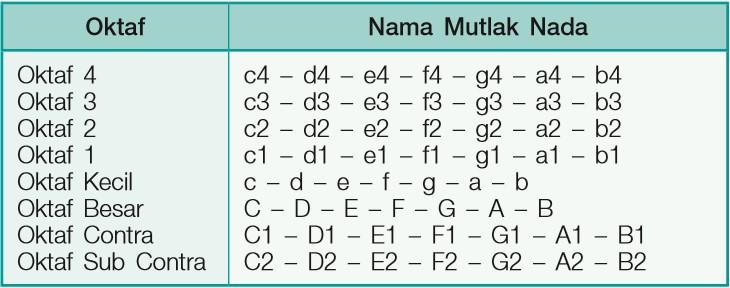 materi seni budaya kelas 11 bab 8