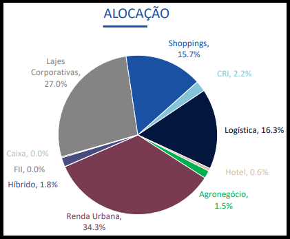 CPFF11 divulga resultados e portfólio do mês de março