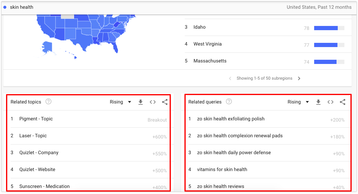Exemple de sujet et de requêtes liés à Google Trends