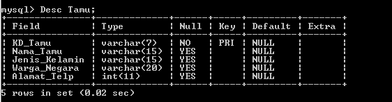 C:\Users\Aras\Documents\Tugas semester 1\Basis data\Tugas besar\3 Database dan Tabel\Capture13.PNG