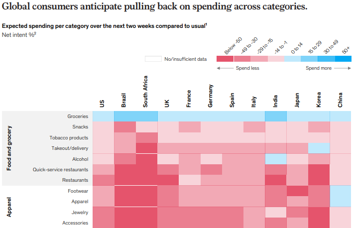 Global consumers anticipate pulling back on spending across categories