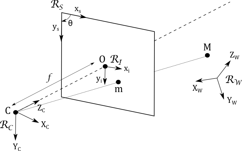 calibration methods with extrinsic parameters, pinhole model camera calibration for virtual image plane 