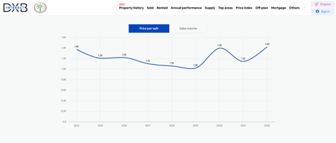 Chart, line chart
Description automatically generated