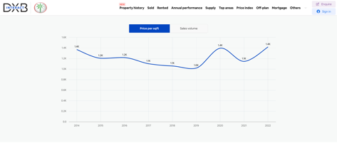 Chart, line chart

Description automatically generated