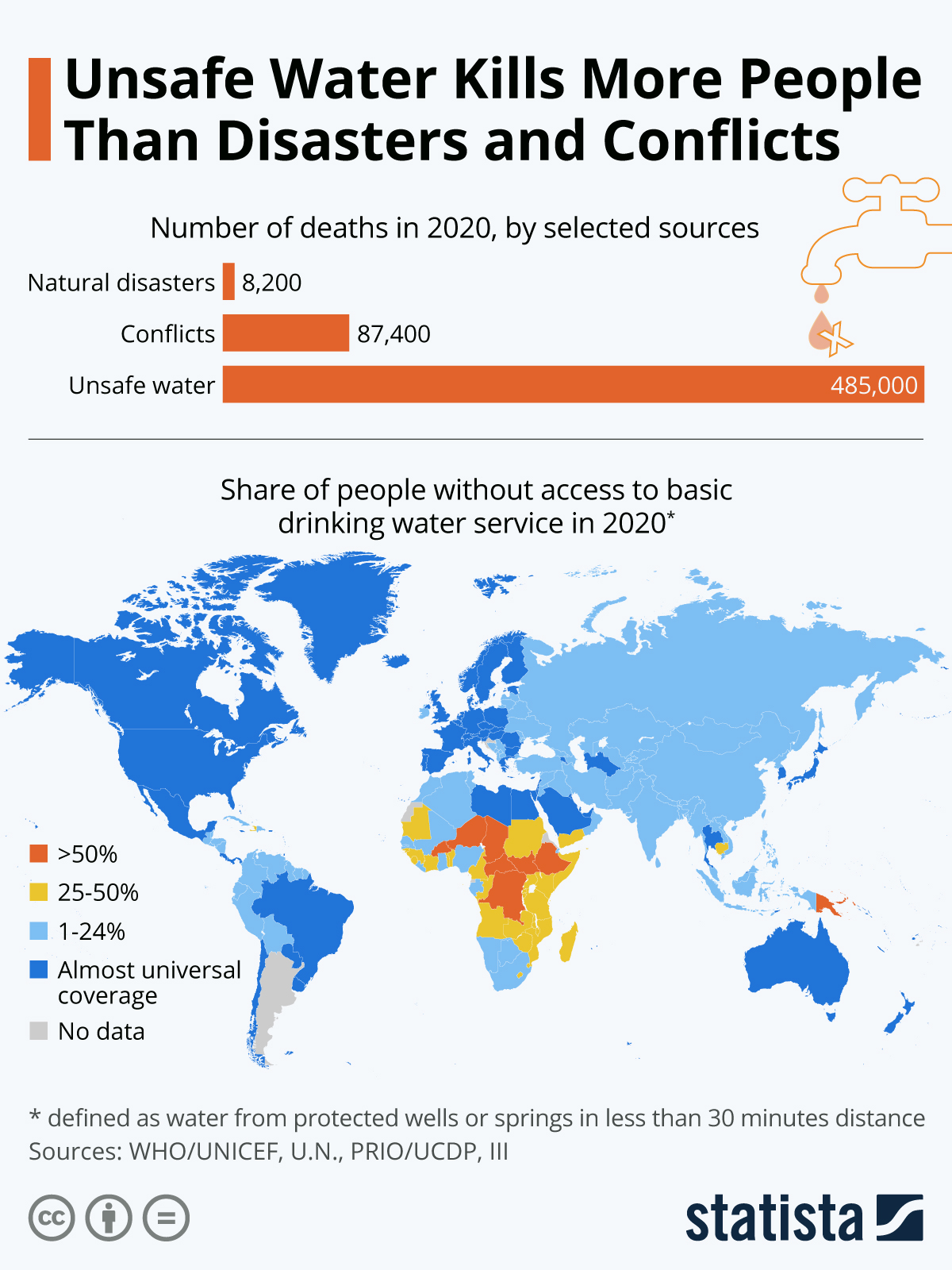 Infographic: Unsafe Water Kills More People Than Disasters and Conflict | Statista