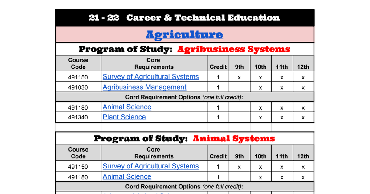HBHS 21-22 CTE - Agriculture.pdf