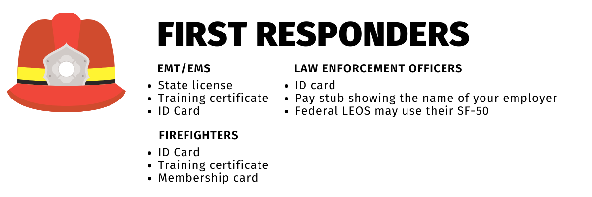 A fireman's helmet is to the left of the text. "First Responders" is above multiple sets of bullet points. Beneath "EMT/EMS" is: "State license", "Training certificate", and "ID Card". Below "Firefighters" is: "ID card", "Training certificate", and "Membership card". Underneath "Law Enforcement Officers" is: "ID card",  "Pay stub showing the name of your employer",  and "Federal LEOs may use their SF-50".