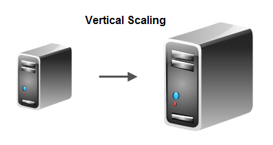 http://tutorials.jenkov.com/images/software-architecture/scalable-architectures-1.png