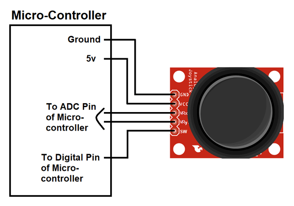 Joystick Module to Microcontroller