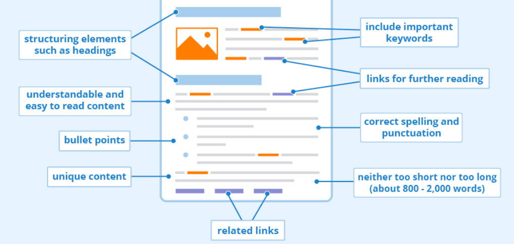 On-page SEO optimization