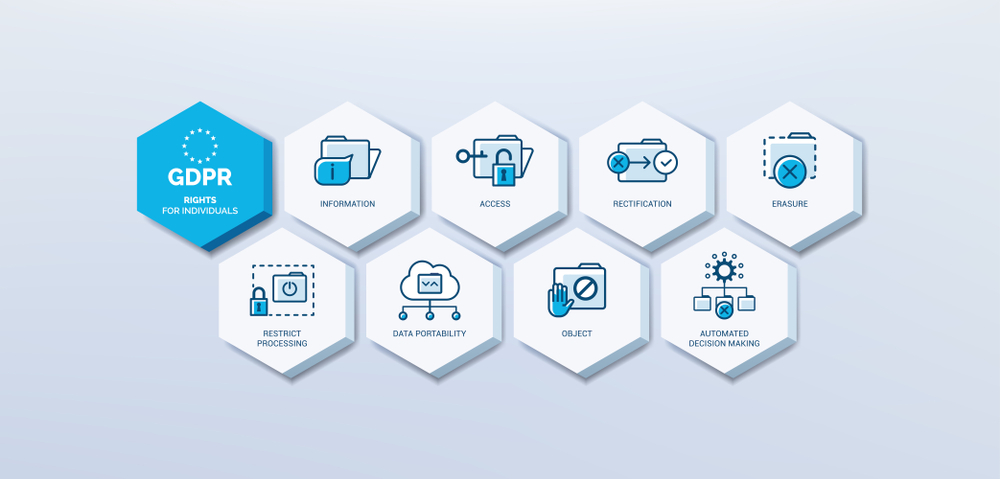 How Many Individual Rights Are Set Out in the GDPR?