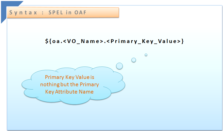 Spel syntax in OAF