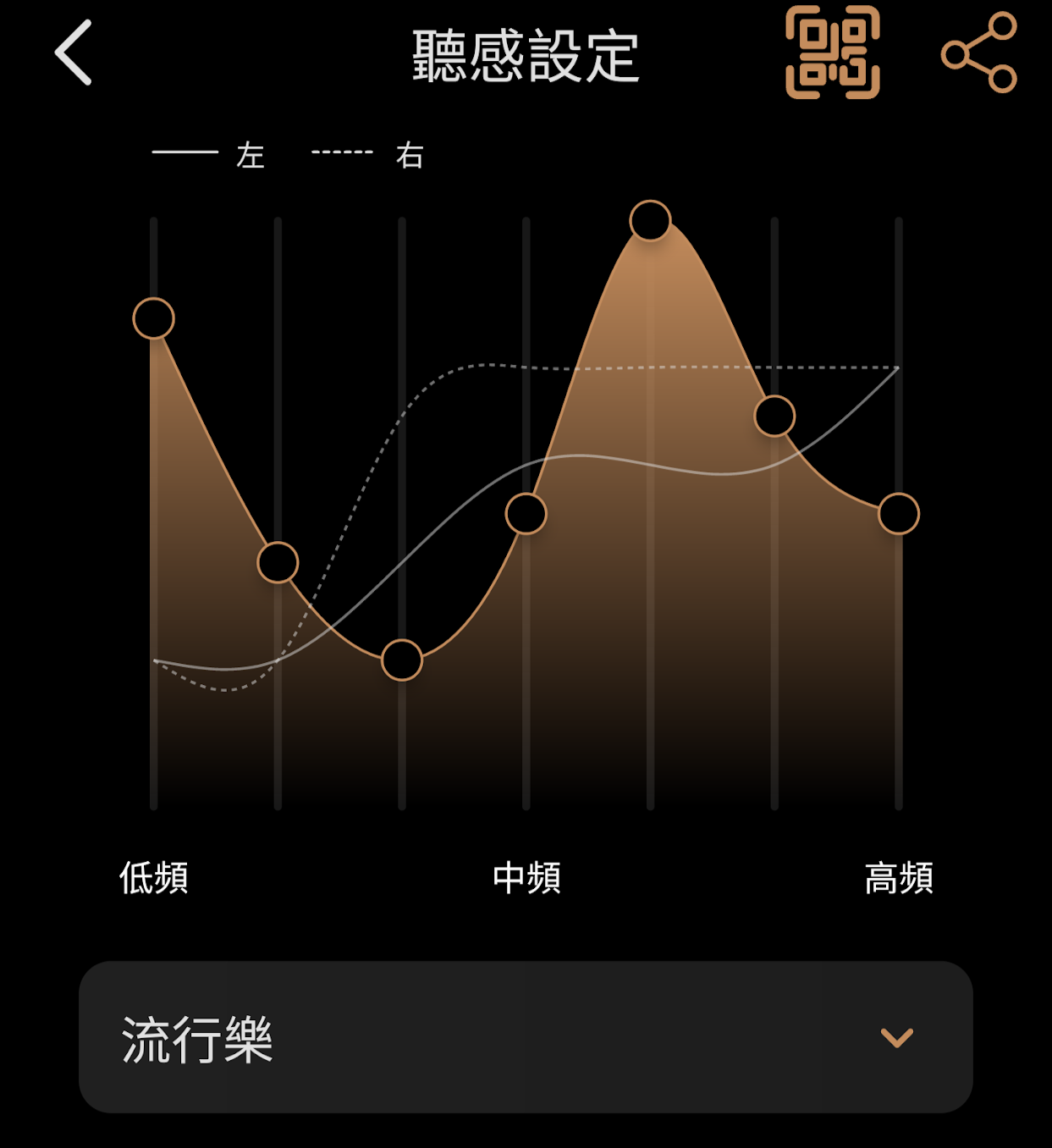 XROUND VOCA MAX 耳罩耳機開箱評測 音質完全發揮技巧｜Thunder Connect 超低延遲 PS5 / XBOX、ANC 主動降噪、TailorID 2.0 聽感量測、XROUND Lite 實境音效、Hi-Res 認證、40mm 鍍金單體、遊戲 / 電影 / 音樂 PTT｜科技狗 - VOCA MAX, XROUND, 真無線耳機, 耳罩式耳機, 耳罩耳機, 藍牙耳機 - 科技狗 3C DOG