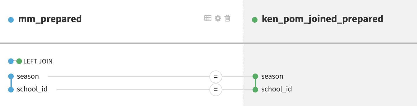 joining two datasets in Dataiku