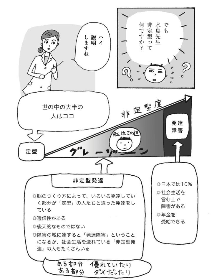 非定型うつの説明