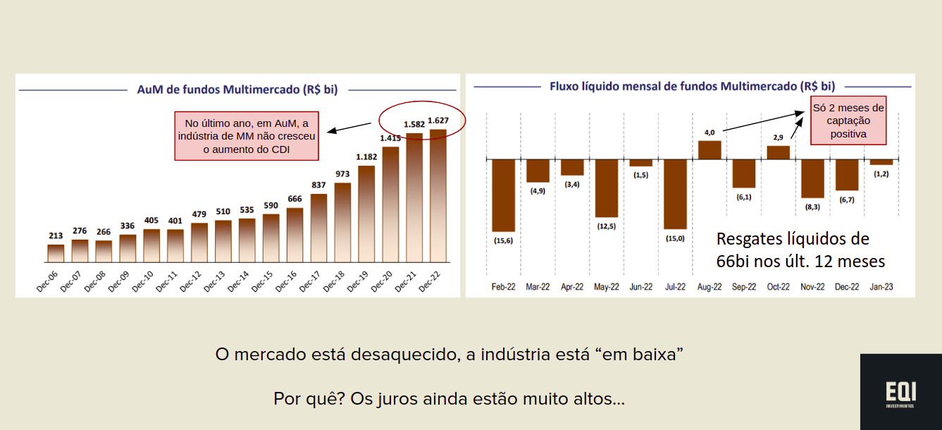 Gráfico saques nos fundos multimercados