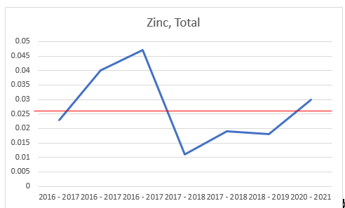 Chart, line chart

Description automatically generated