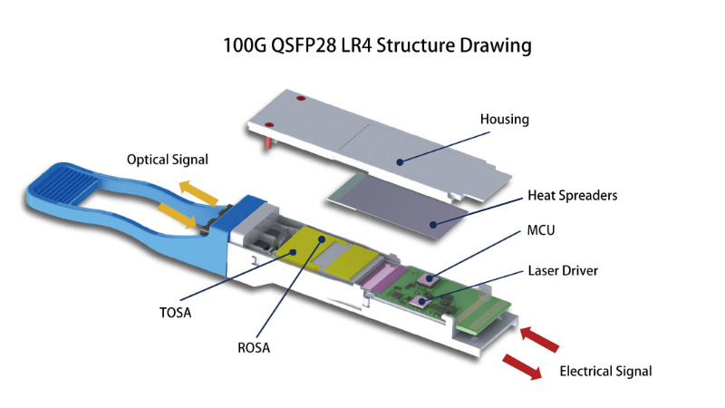 100g-lr4-transceiver-global-fiber-optics