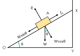 angle-of-friction