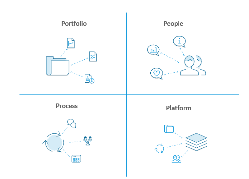 4P's of the maturity model