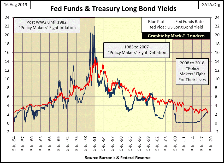 C:\Users\Owner\Documents\Financial Data Excel\Bear Market Race\Long Term Market Trends\Wk 613\Chart #B   Fed Funds & Long Bond Yield.gif
