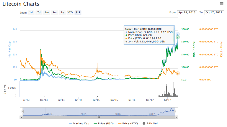 bitcoin artist