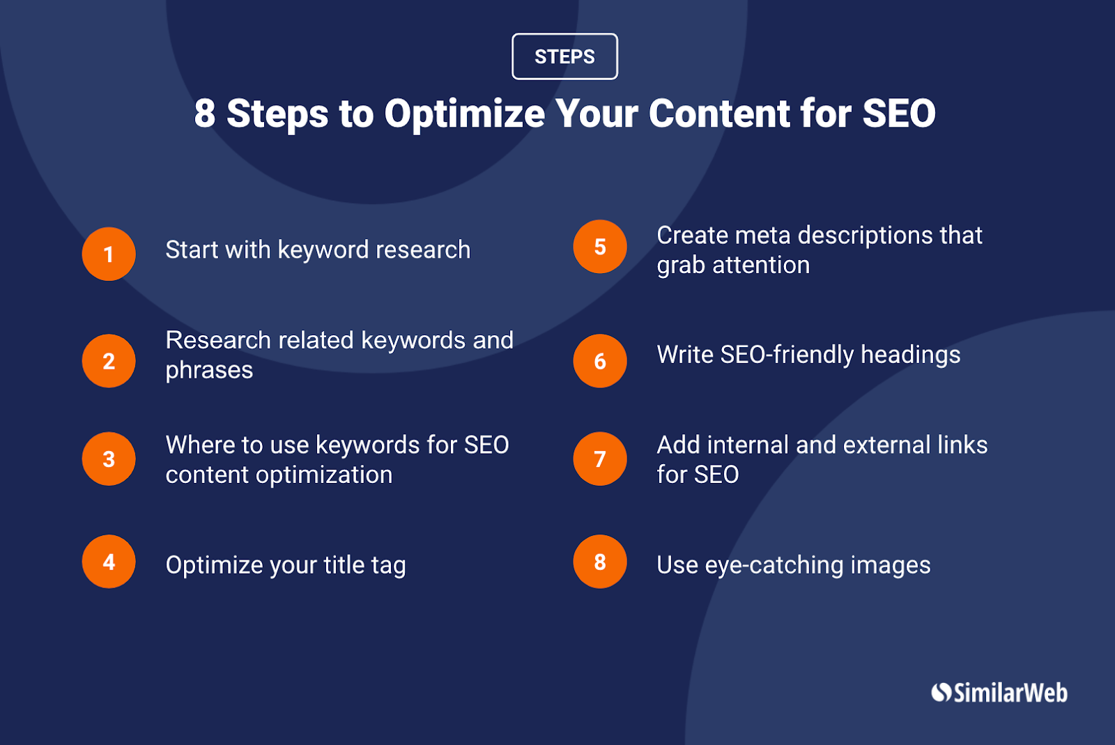 screenshot from similar web on eight steps to optimize your content for seo