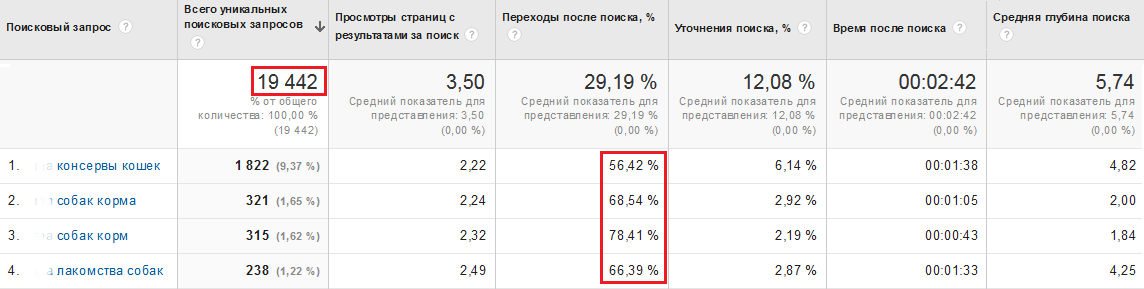 Как повысить конверсию