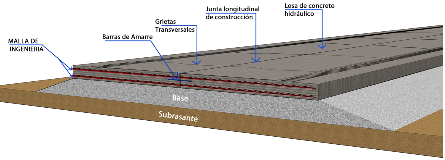 Construye con Pavimento Sustentable DEACERO