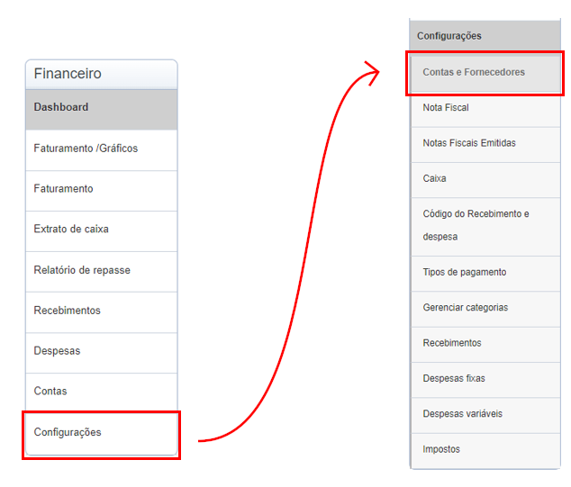 Orientações mostrando que o botão 'Contas e Fornecedores' está dentro do submenu 'Configurações' no menu lateral 'Financeiro'.