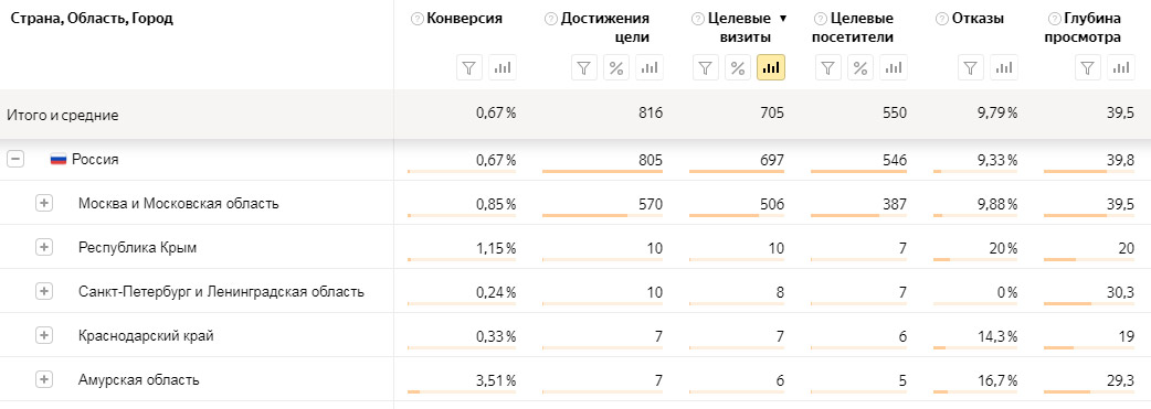 {:en}Cutting off low-quality audience in Yandex Direct on search and in YAN{:}{:ru}Отсечение некачественной аудитории в Яндекс Директ на поиске и в РСЯ{:} dvyOhKuZU5UJ3WUi3ccn0FDdkOv3tBZO d7LMPCDxEB3PfV5NVbCImbIYDAnKQFiilkyoioP3uZx2Dqhh7AHwJEPT1SZv75pwlZU7osQOYB8y cfGDSRnLomQKKtWKpUZkcUggwK