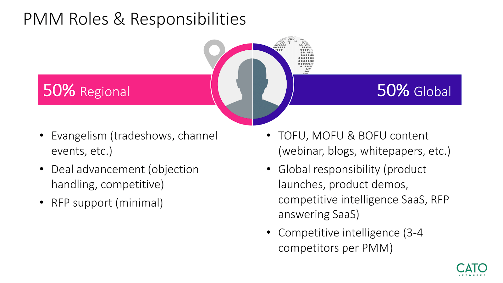 PMM roles and responsibilities