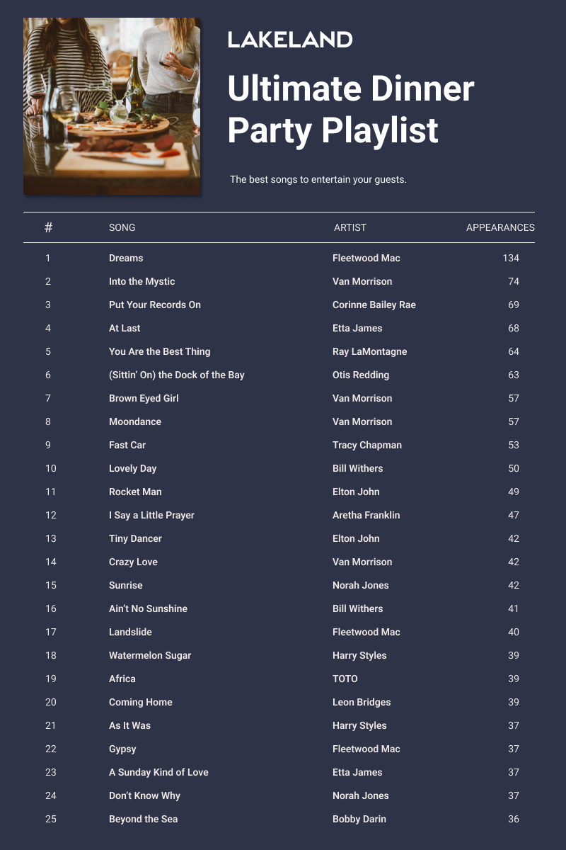 The Ultimate Dinner Party Playlist Lakeland Inspiration