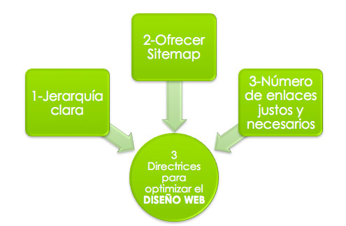 optimizar-diseno-web