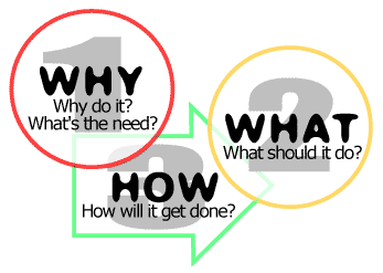 Why-What-How Consulting, LLC