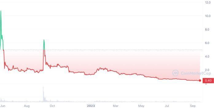 hodl-post-image