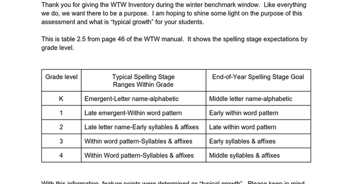 I've Given the WTW Inventory, Now What?
