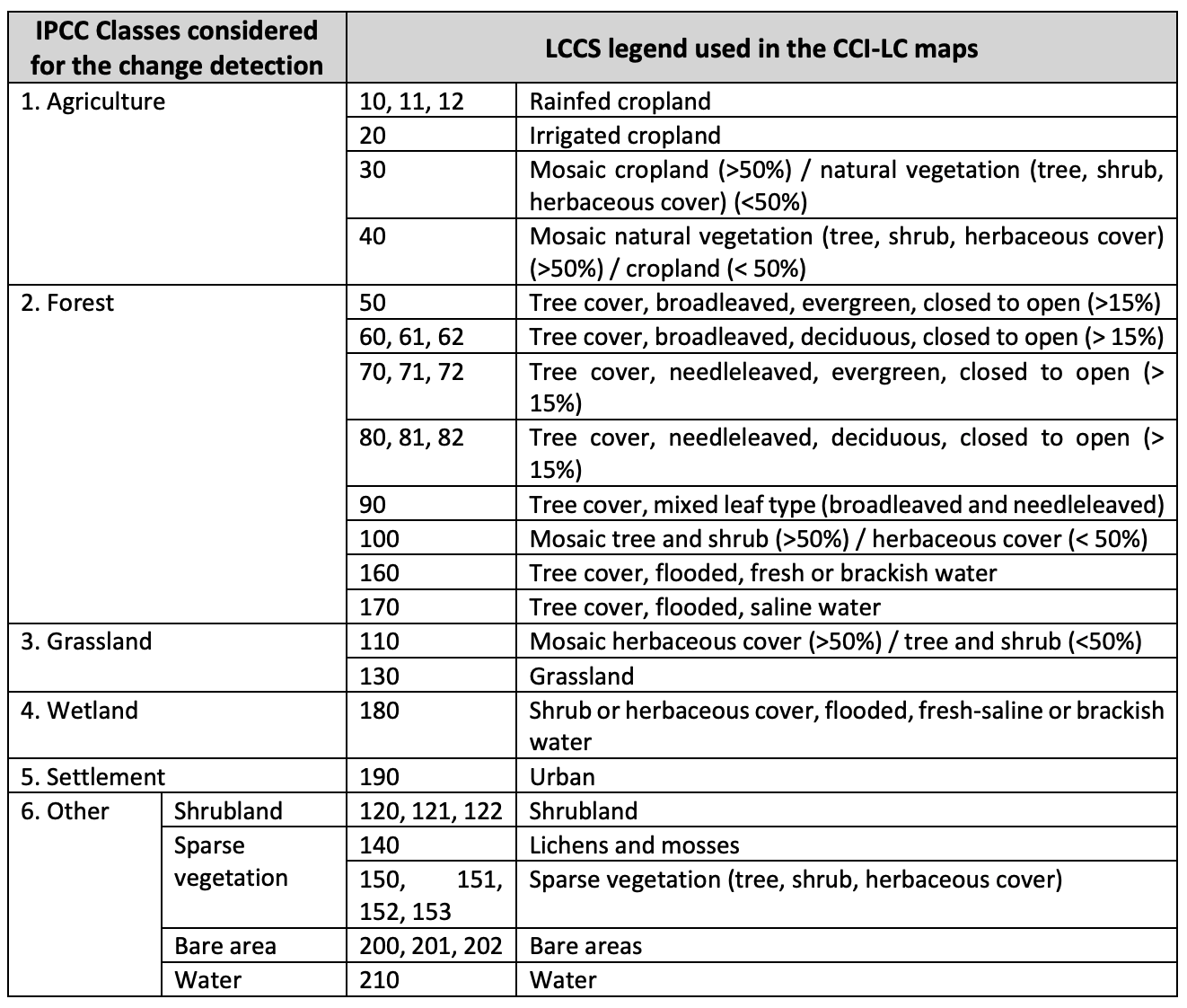 land cover classification system