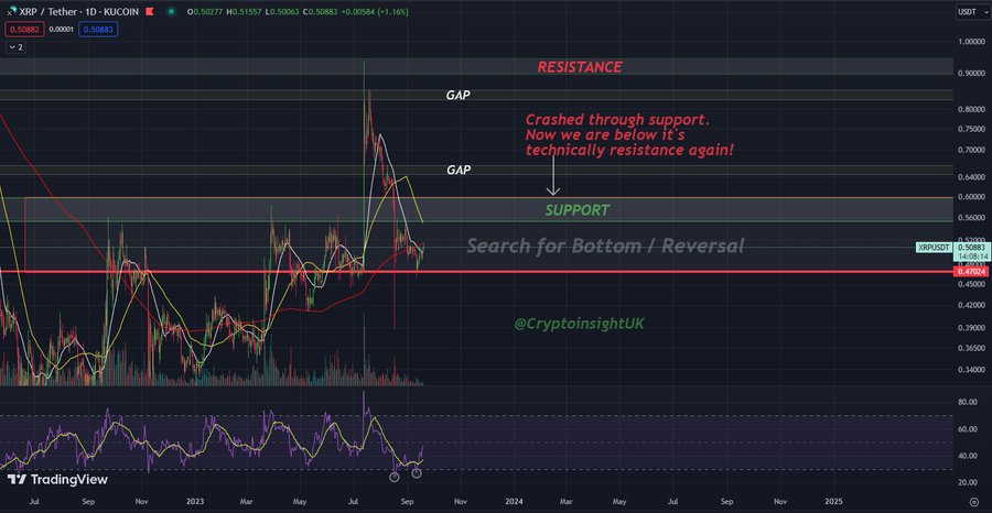 Potential catalysts for XRP price incoming; Expert analysis