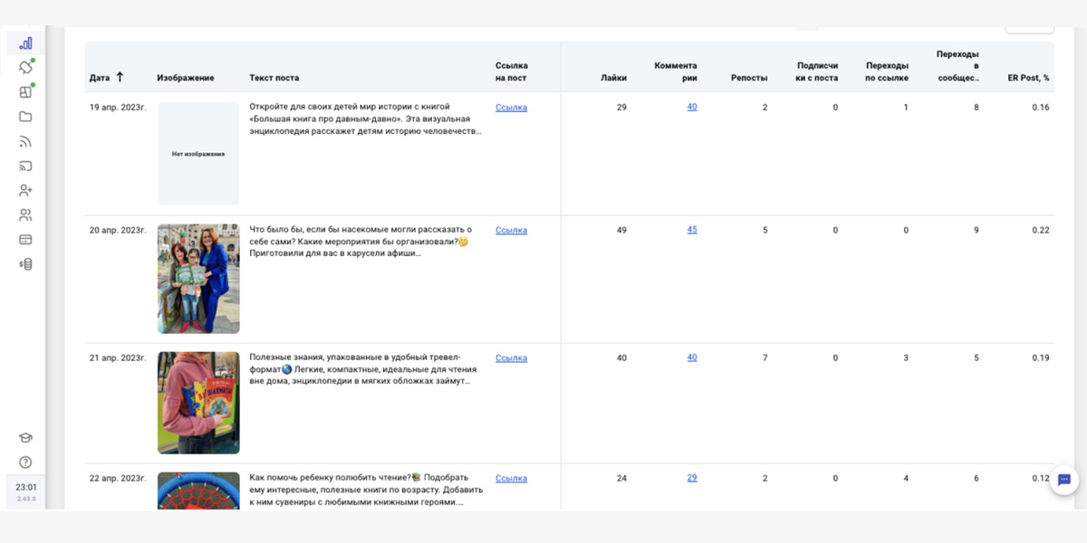 статистика в SMMplanner