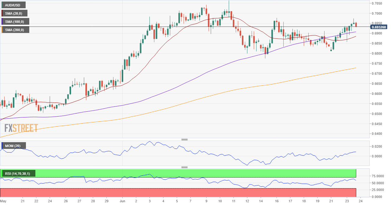 InvestSMART Australian Exchange-Traded Product Quarterly Report - September 2018