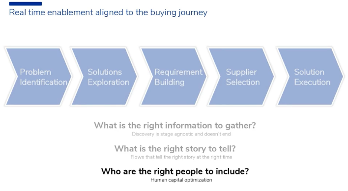 What is the right information to gather? What is the right story to tell? Who are the right people to include?