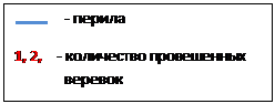 Отчёт о горном спортивном походе  пятой категории сложности  по Северному Тянь-Шаню