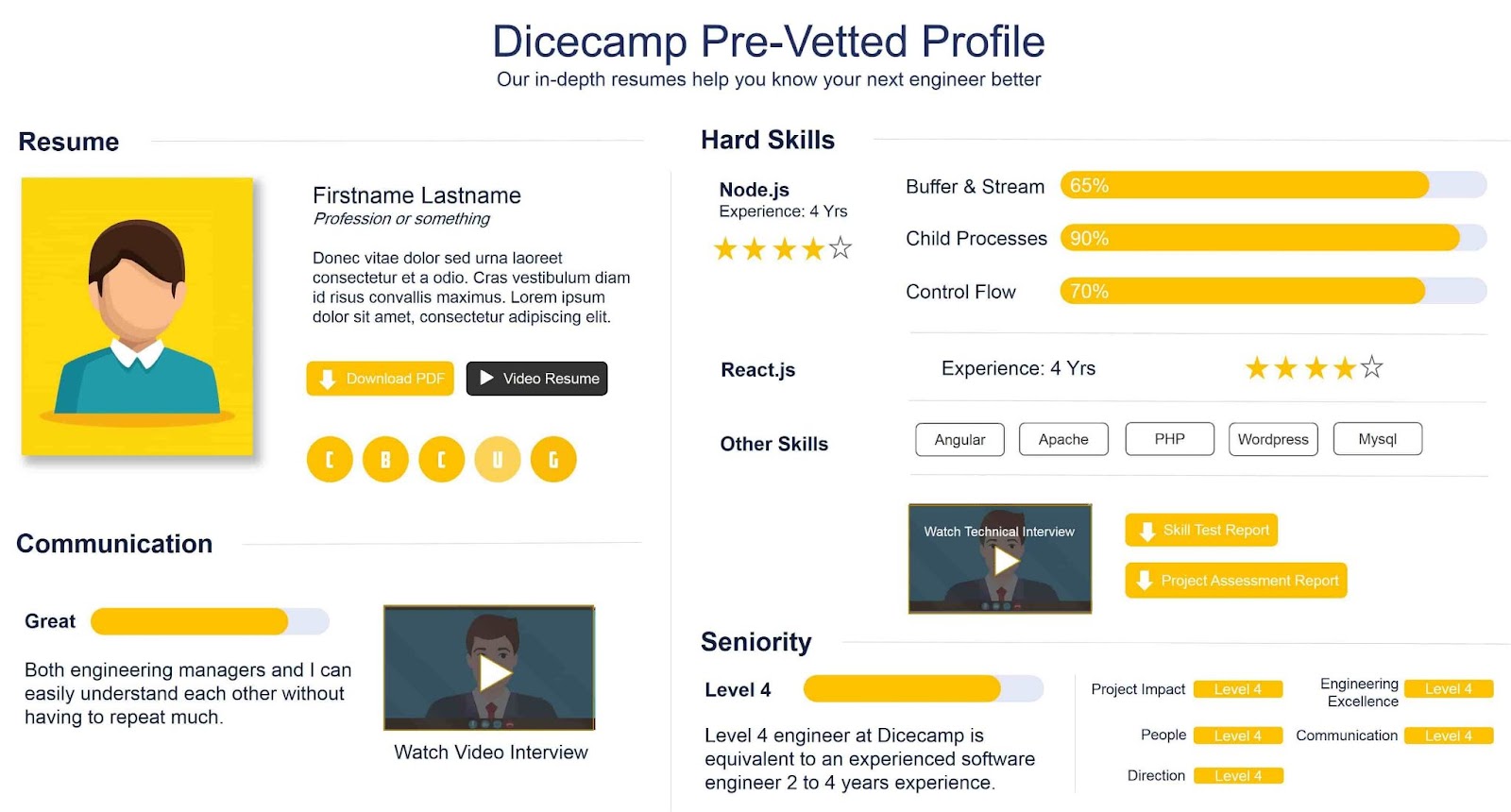 Dicecamp candidate resume is built using AI and machine learning