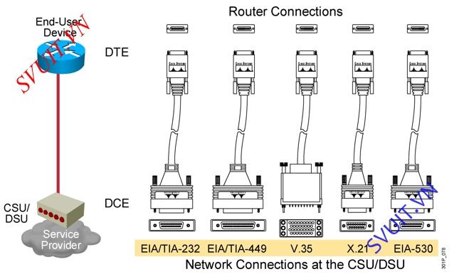 cac loai cable mang LAN(9)