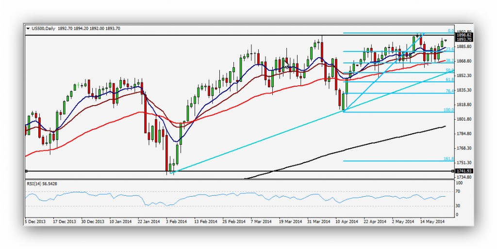 CompartirTrading Post Day Trading 2014-05-23 SP500 Diari