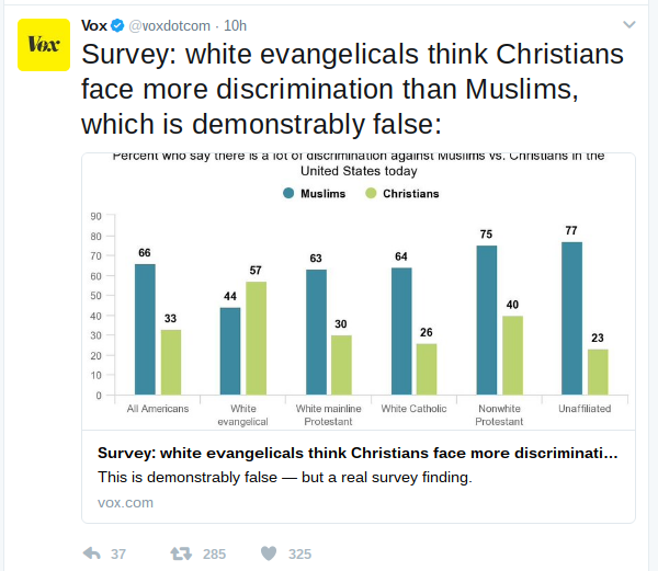 Vox white evangelicals muslims more discrimination.png